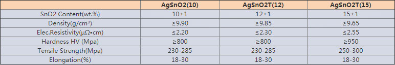 Alloy wire supplier recommended-AgSnO2 Solid Contact Rivets
