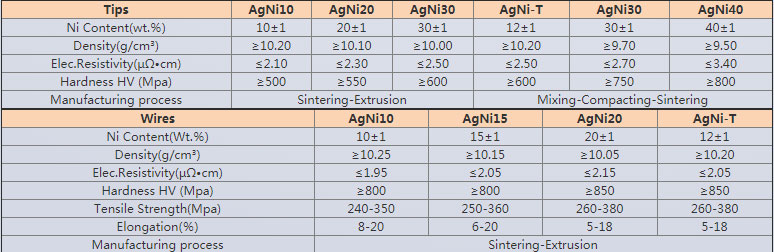 Solid contact rivet supplier-AgNi Solid Contact Rivets