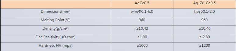 Solid contact rivet supplier-AgCe0.5 Alloy Wires