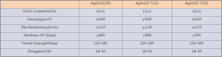 Solid silver contact rivet manufacturer-AgSnO2 Alloy Wires